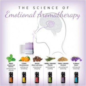 EmotionalAromatherapy