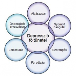 depresszio_tunetei